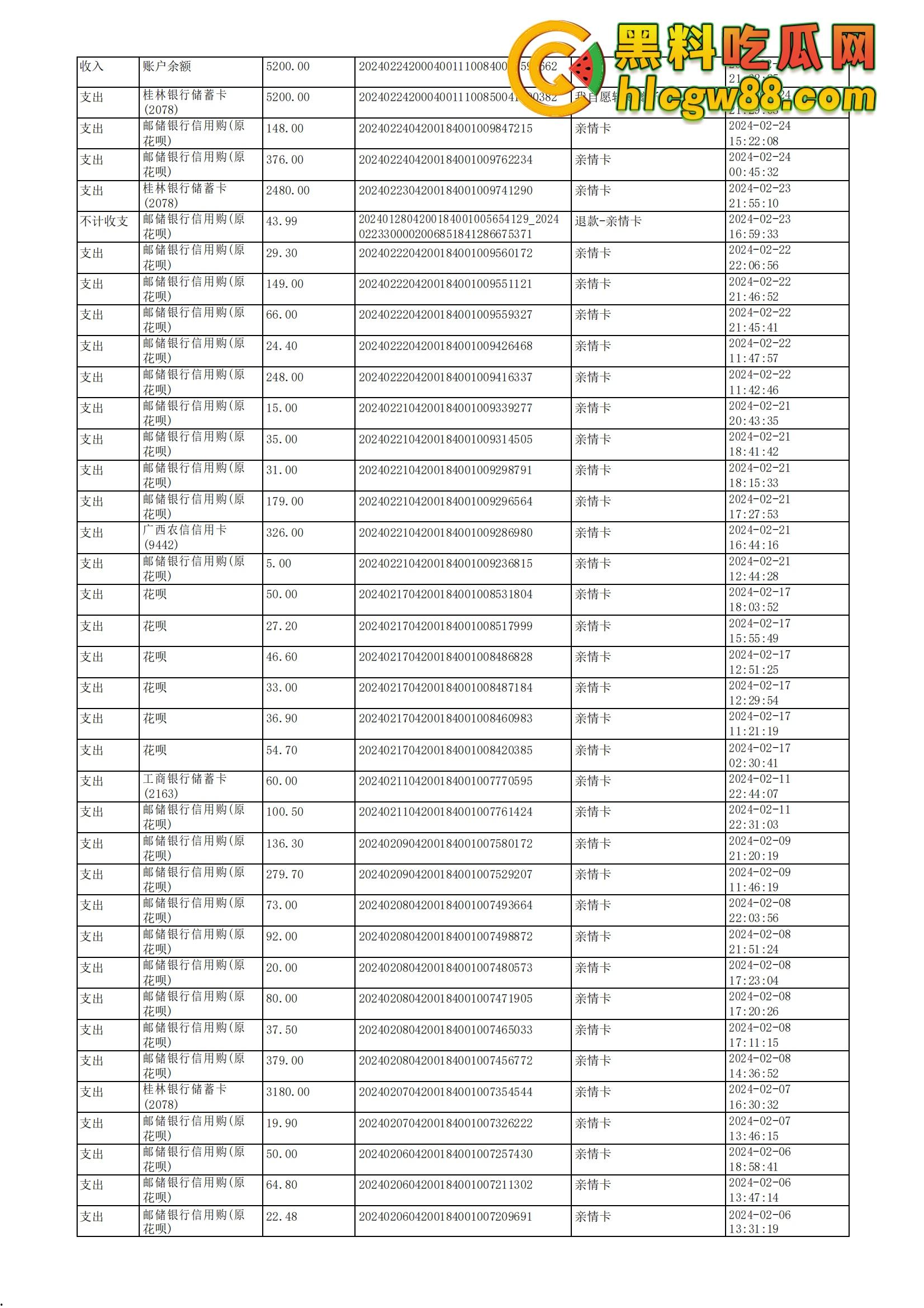 舔狗日记：柳州『覃海美』出轨烂透了，骗钱骗感情还送梅毒，20万砸出一顶绿帽，舔狗血泪曝光！-45