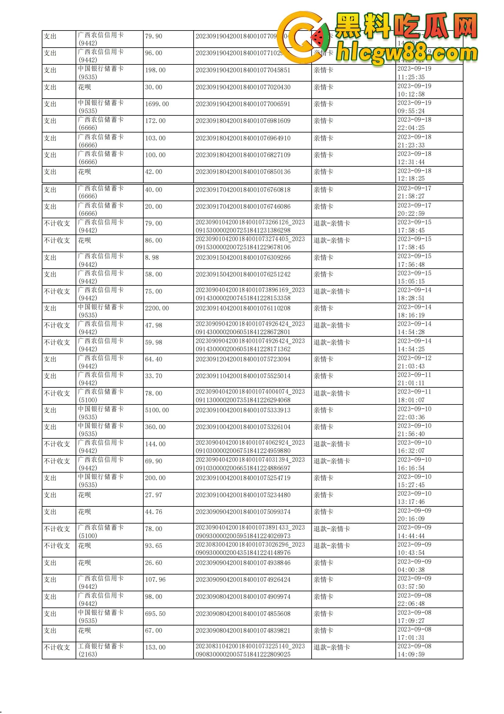 舔狗日记：柳州『覃海美』出轨烂透了，骗钱骗感情还送梅毒，20万砸出一顶绿帽，舔狗血泪曝光！-55