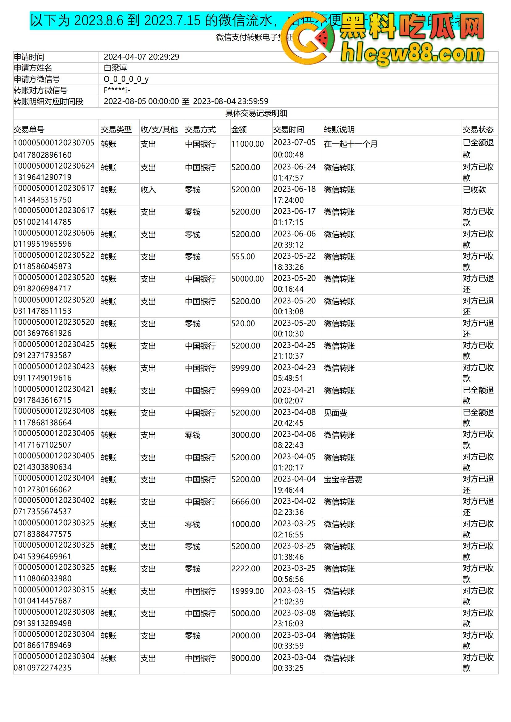 舔狗日记：柳州『覃海美』出轨烂透了，骗钱骗感情还送梅毒，20万砸出一顶绿帽，舔狗血泪曝光！-58