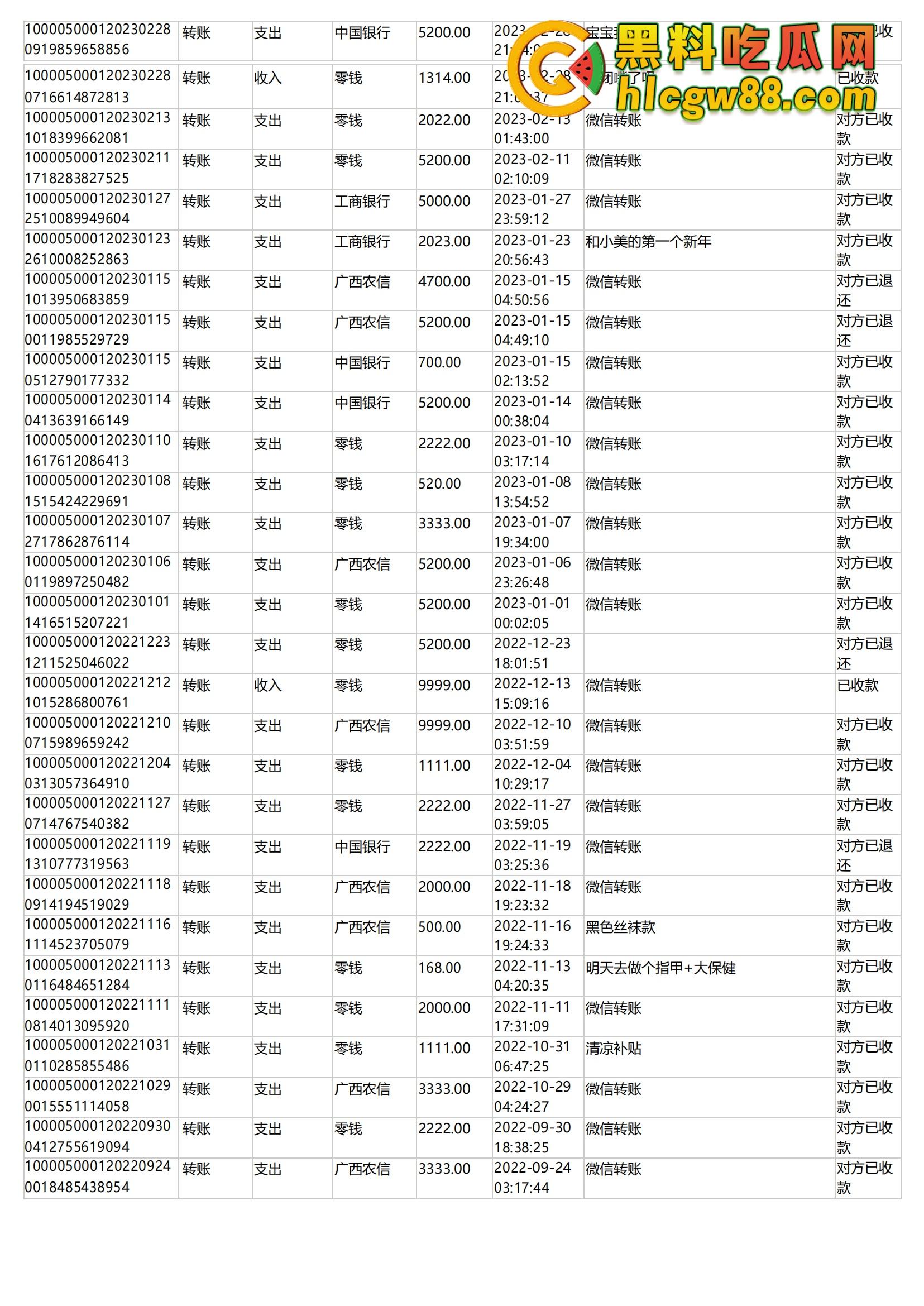 舔狗日记：柳州『覃海美』出轨烂透了，骗钱骗感情还送梅毒，20万砸出一顶绿帽，舔狗血泪曝光！-59